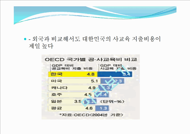 1000원][★★사교육 문제 해결방안★★] 사교육 문제의 심각성과 원인 및 사교육 문제 대책방안 발표자료.pptx